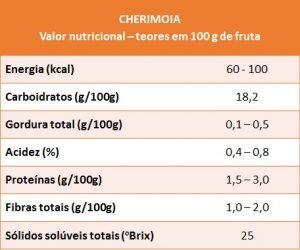 cherimoia - VN